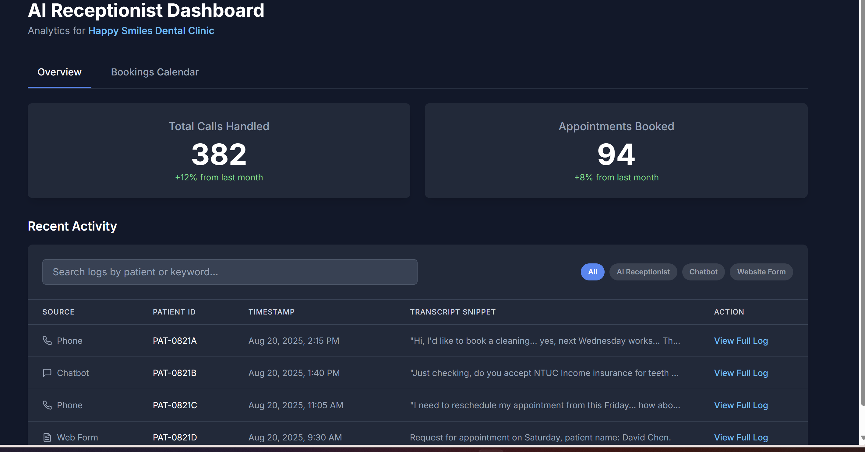 AI dashboard example.